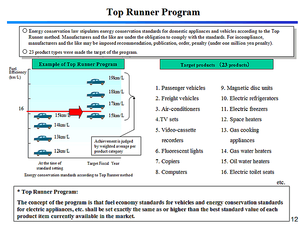 Top Runner Program