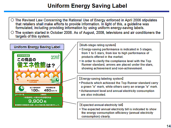 Uniform Energy Saving Label