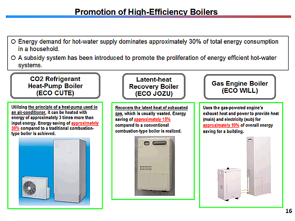 Promotion of High-Efficiency Boilers