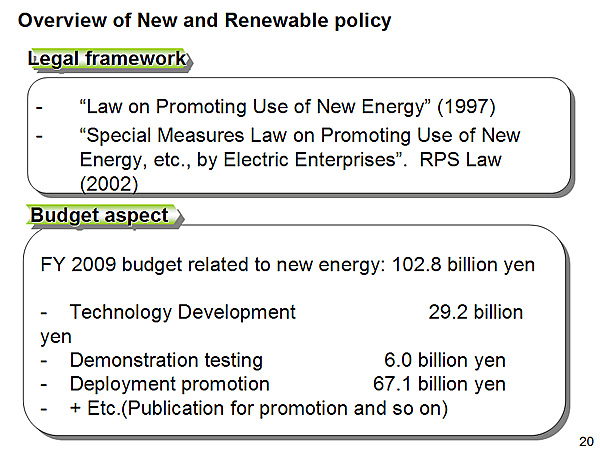 Overview of New and Renewable policy