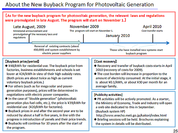 About the New Buyback Program for Photovoltaic Generation