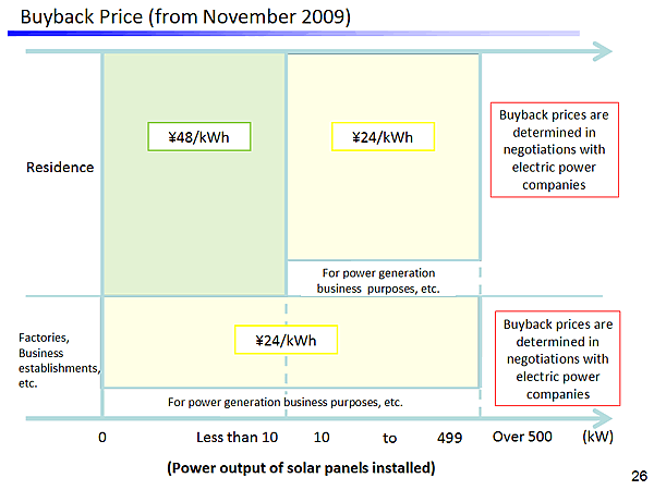 Buyback Price (from November 2009)