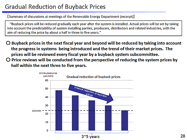 Gradual Reduction of Buyback Prices