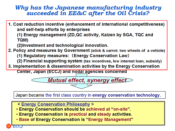 Why has the Japanese manufacturing industry succeeded in EE&C after the Oil Crisis?