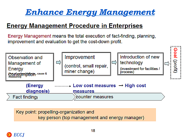 Enhance Energy Management