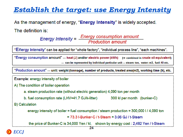 Establish the target: use Energy Intensity