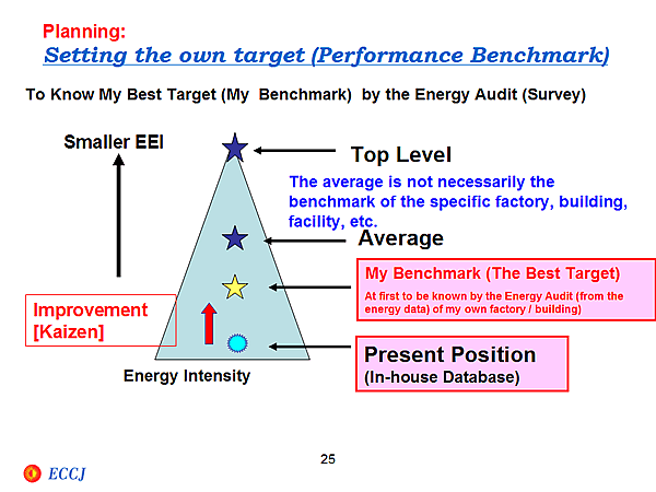 Planning: Setting the own target (Performance Benchmark)