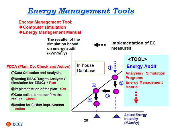 Energy Management Tools