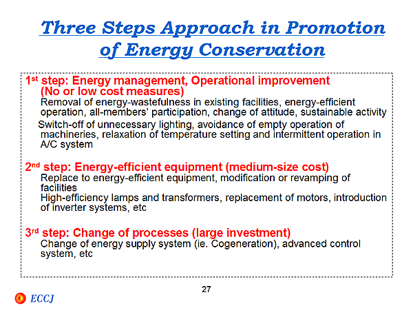 Three Steps Approach in Promotion of Energy Conservation