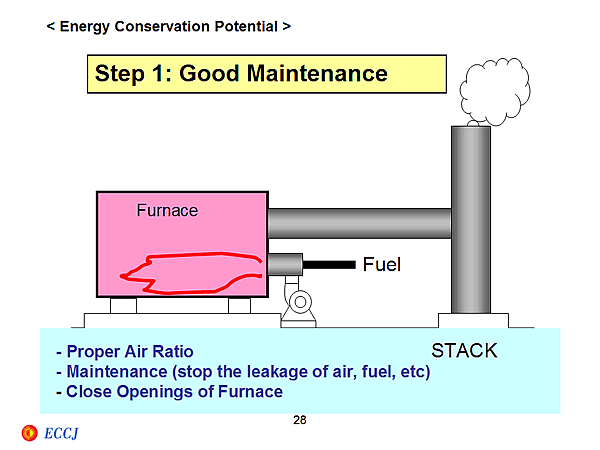 < Energy Conservation Potential > Step 1: Good Maintenance