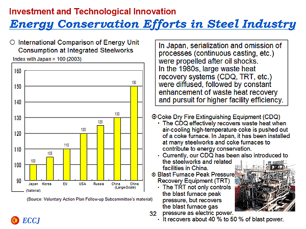 Energy Conservation Efforts in Steel Industry
