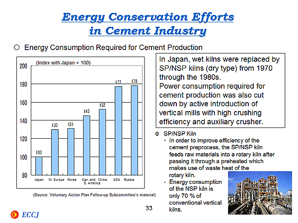 Energy Conservation Efforts in Cement Industry