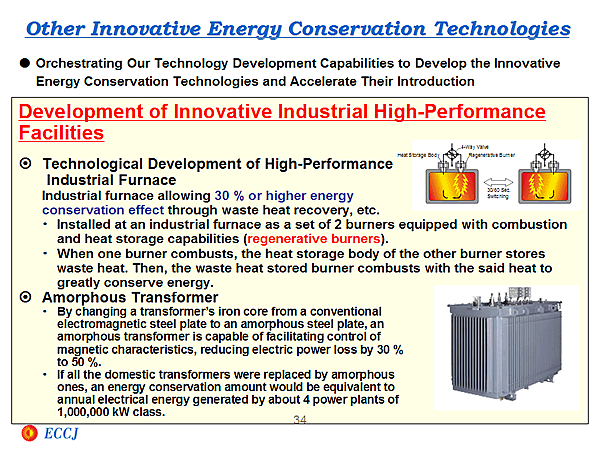 Other Innovative Energy Conservation Technologies