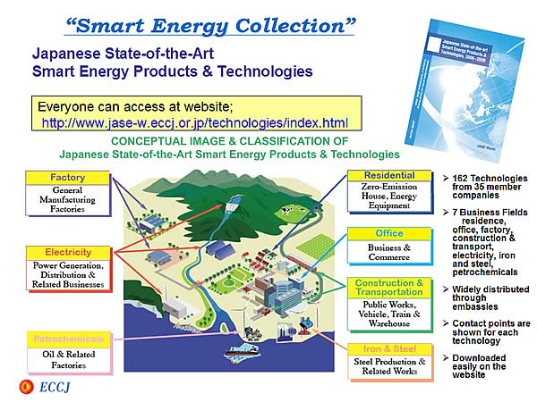 Smart Energy Collection