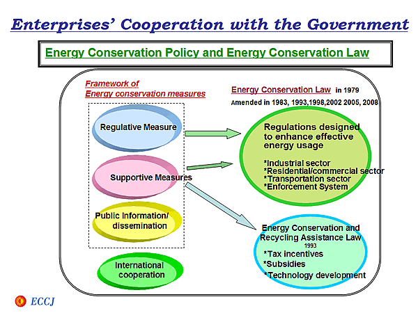 Enterprises Cooperation with the Government