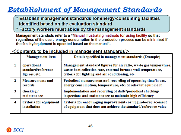 Establishment of Management Standards
