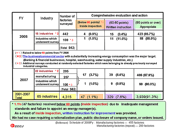 Comprehensive evaluation and action