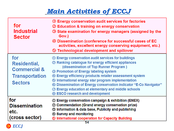 Main Activities of ECCJ