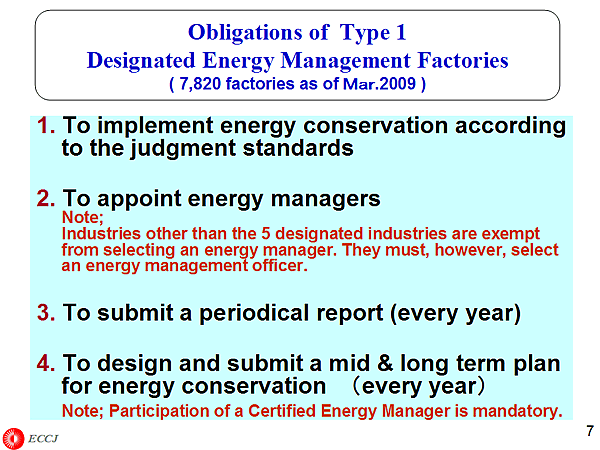 Obligations of Type 1 / Designated Energy Management Factories ( 7,820 factories as of Mar.2009 )