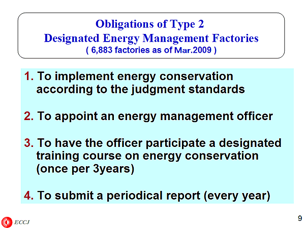 Obligations of Type 2 / Designated Energy Management Factories ( 6,883 factories as of Mar.2009 )