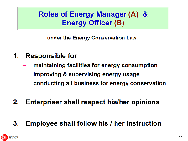 Roles of Energy Manager (A) & Energy Officer (B)