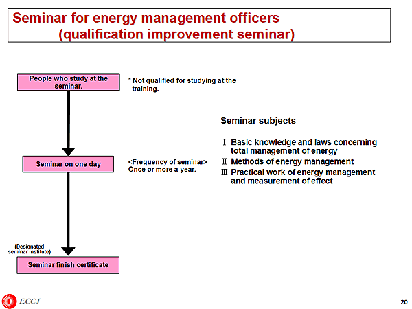 Seminar for energy management officers (qualification improvement seminar)