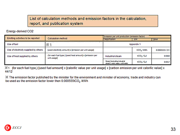 List of calculation methods and emission factors in the calculation, report, and publication system
