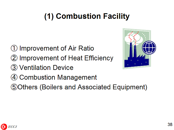 (1) Combustion Facility