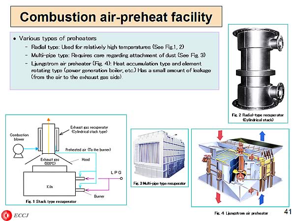 Combustion air-preheat facility