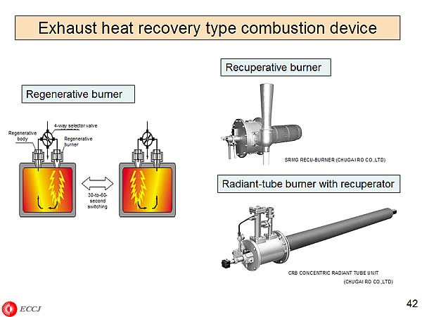 Exhaust heat recovery type combustion device