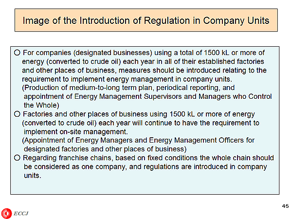 Image of the Introduction of Regulation in Company Units