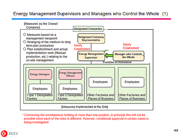 Energy Management Supervisors and Managers who Control the Whole (1)