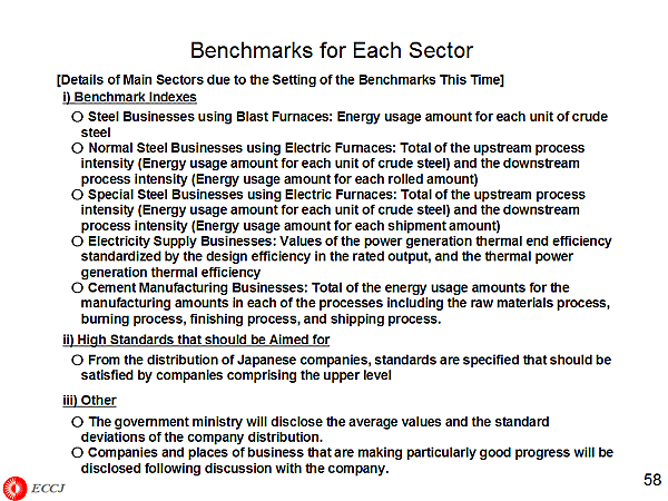 Benchmarks for Each Sector