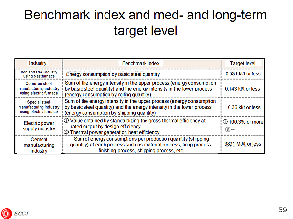 Benchmark index and med- and long-term target level