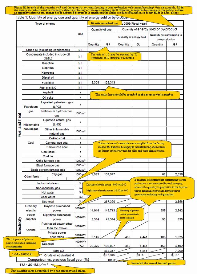 Periodical Report