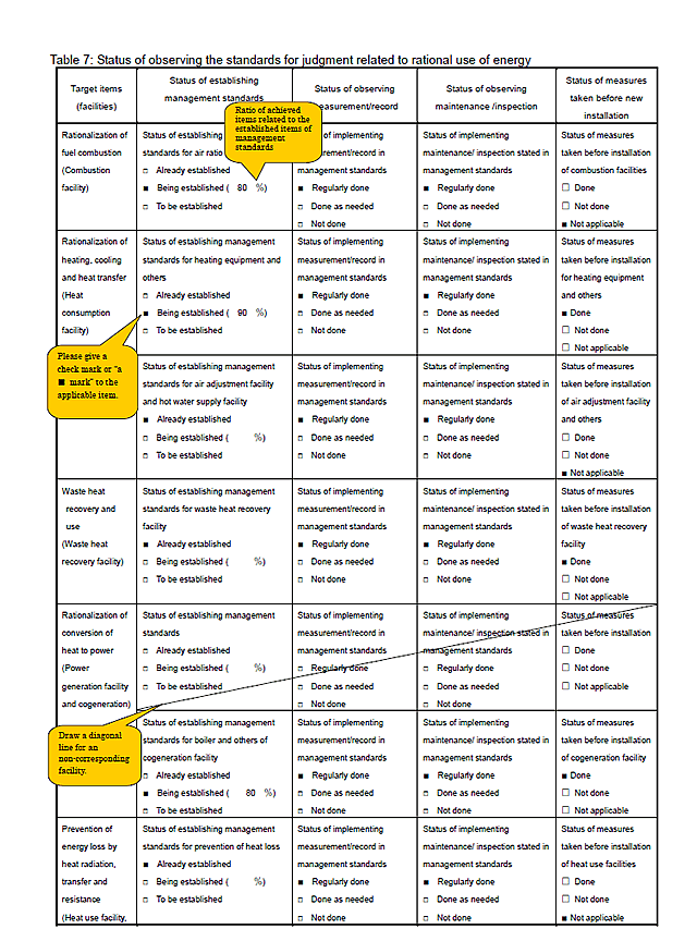 Periodical Report