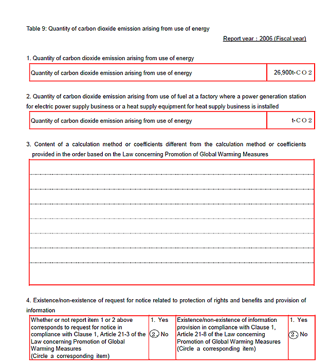 Periodical Report