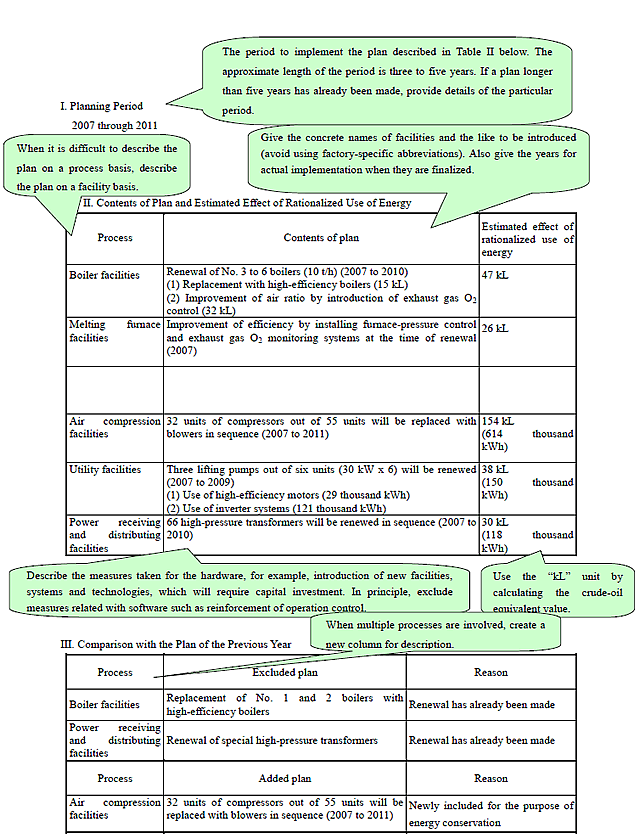 Medium-to Long-Term Plan