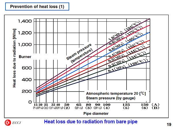 Prevention of heat loss (1)