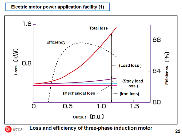 Electric motor power application facility (1)