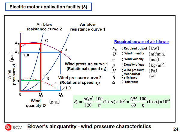 Electric motor application facility (3)