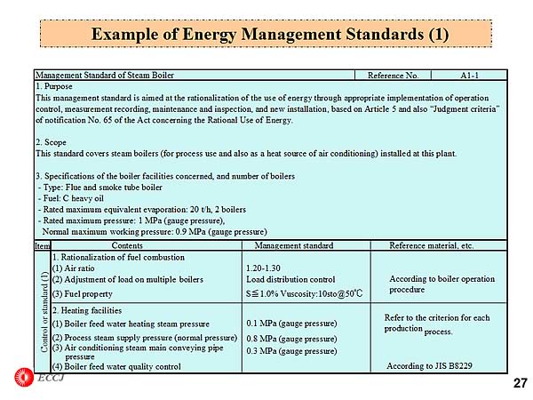 Example of Energy Management Standards (1)