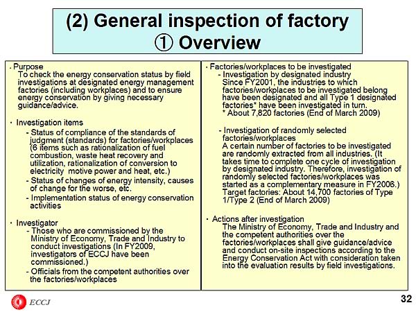 (2) General inspection of factory (1) Overview