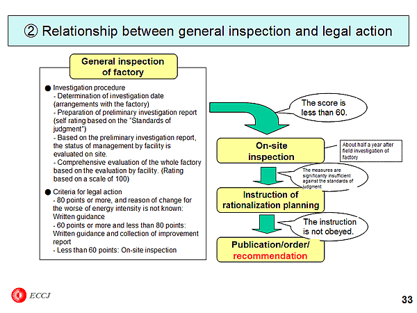 (2) Relationship between general inspection and legal action