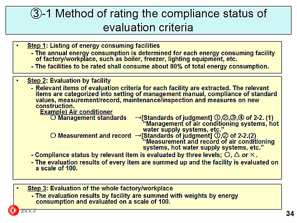 (3)-1 Method of rating the compliance status of evaluation criteria