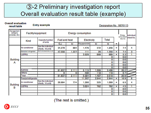 (3)-2 Preliminary investigation report Overall evaluation result table (example)