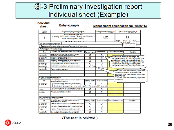 (3)-3 Preliminary investigation report Individual sheet (Example)