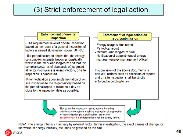 (3) Strict enforcement of legal action