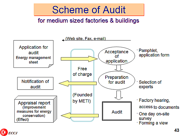 Scheme of Audit