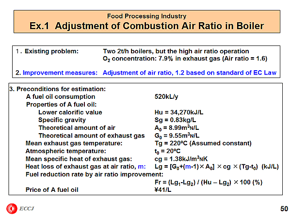 Food Processing Industry / Ex.1 Adjustment of Combustion Air Ratio in Boiler